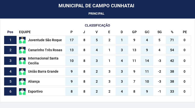 Semes divulga tabela da primeira rodada do Torneio Cruzeirinho 2018